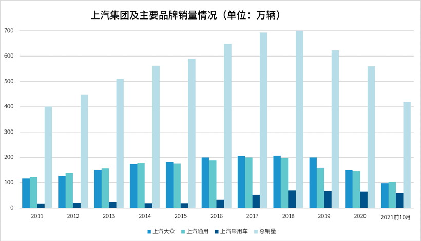 比亞迪，自動(dòng)駕駛，上汽靈魂,上汽零束