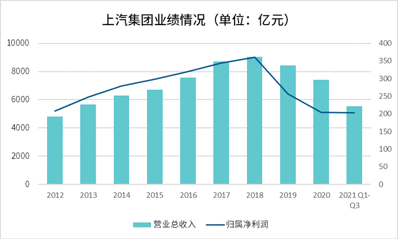 比亞迪，自動(dòng)駕駛，上汽靈魂,上汽零束