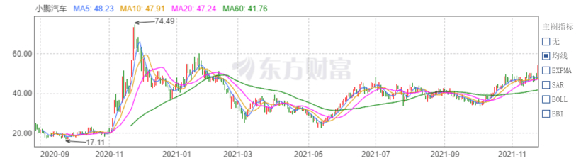 比亞迪，自動(dòng)駕駛，上汽靈魂,上汽零束