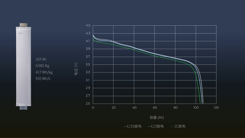 电池