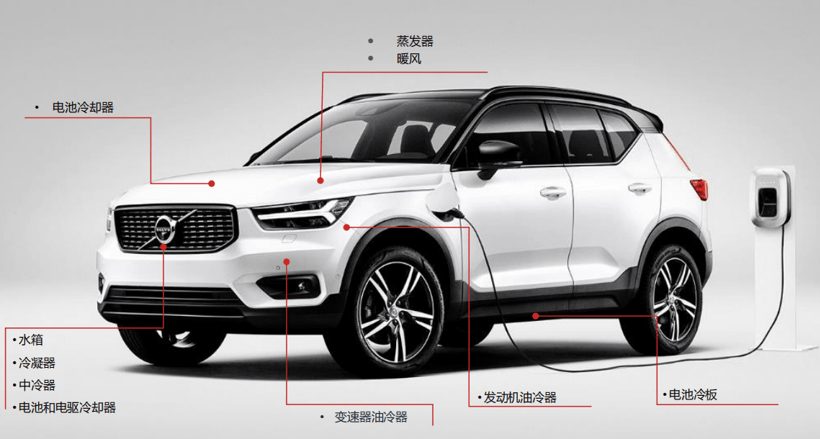 雙碳“大考”下，汽車材料企業(yè)的挑戰(zhàn)與發(fā)展