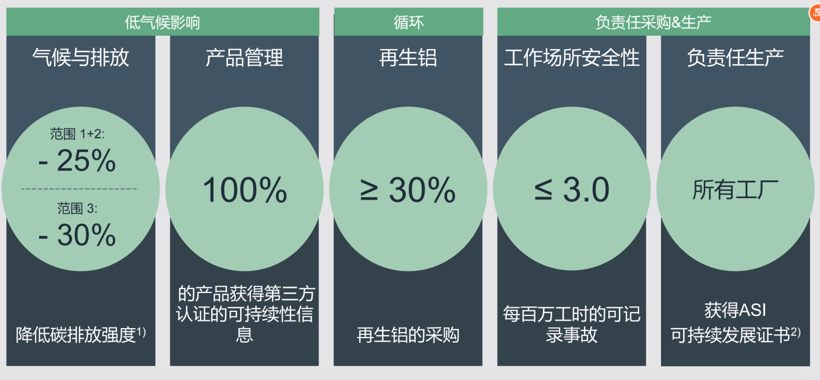 雙碳“大考”下，汽車材料企業(yè)的挑戰(zhàn)與發(fā)展