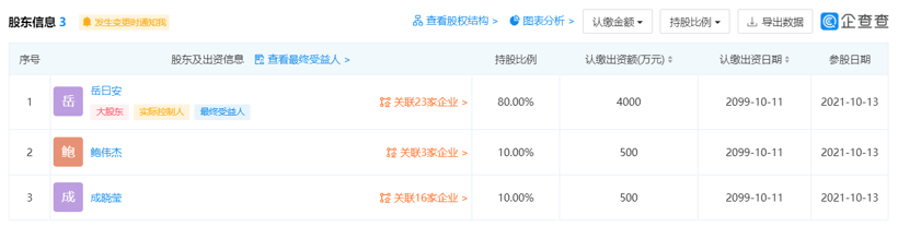 紅旗，萬(wàn)達(dá)