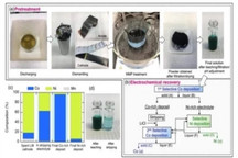 研究人員開(kāi)發(fā)選擇性電沉積方法 用于回收鋰離子電池中的鈷和鎳