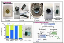 研究人员开发选择性电沉积方法 用于回收锂离子电池中的钴和镍