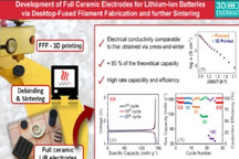 研究人员利用熔丝制造和烧结法制造全陶瓷电极 可用于锂离子电池