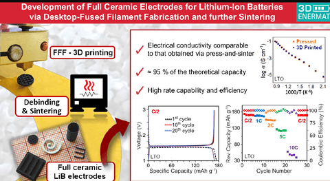 电池，锂离子电池,3D打印,熔丝制造,烧结,陶瓷电极,