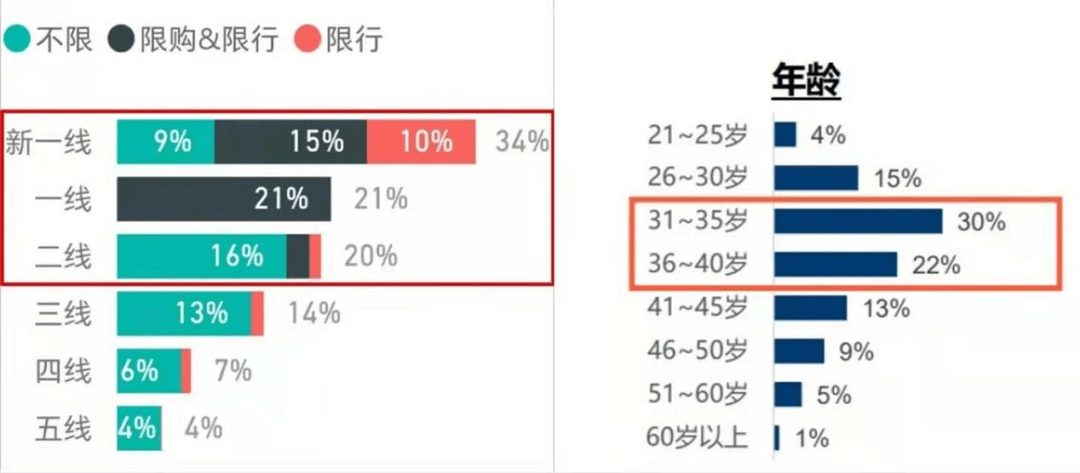 個(gè)人用戶占比72%，一二線城市占比75%，哪吒U Pro用戶圖鑒