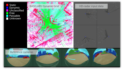 前瞻技术，传感器融合专家Baselabs,算法Dynamic Grid，自动驾驶功能数据融合系统