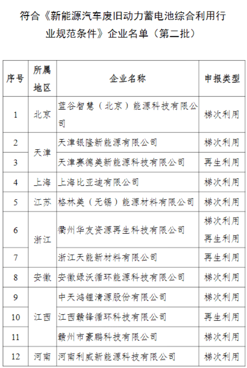 電池
