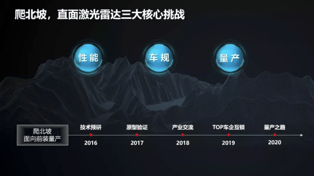 自動駕駛，華為