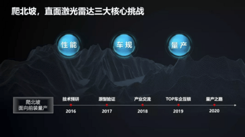 自动驾驶,华为 自动驾驶,华为