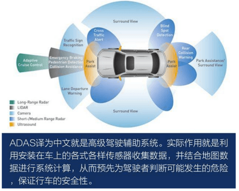 自动驾驶,华为 自动驾驶,华为