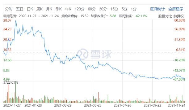 自動駕駛，華為