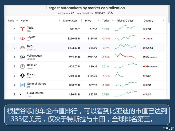 汽车之家