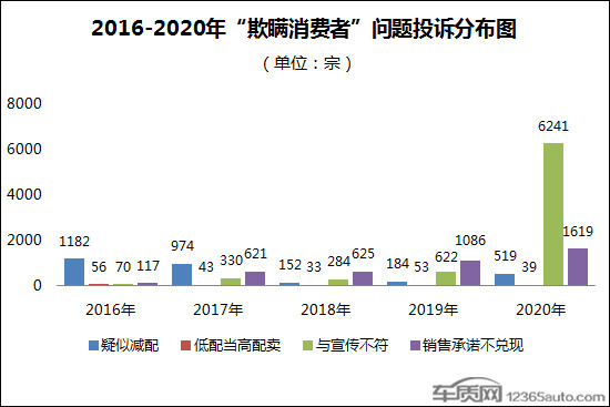 投訴，特斯拉