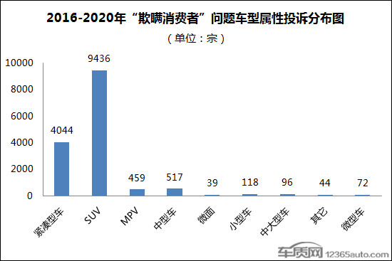 投訴，特斯拉