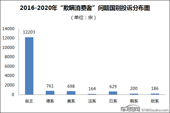 投訴，特斯拉