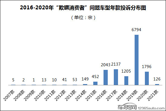 投訴，特斯拉