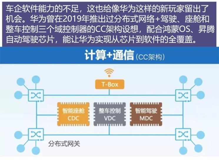 汽车之家