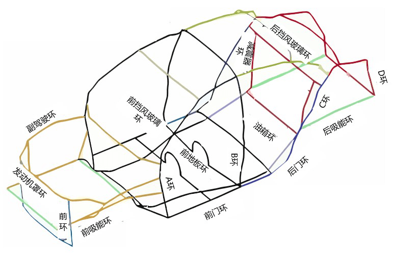 轻量化