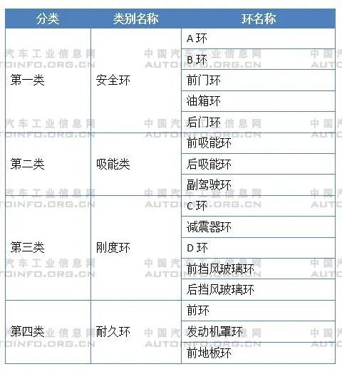 輕量化