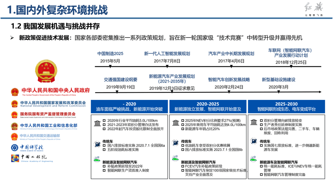 自动驾驶，红旗，智能底盘,自动驾驶,红旗