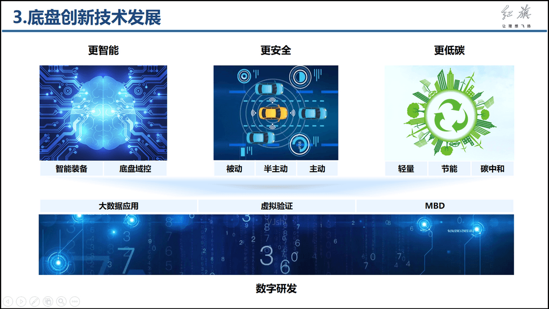 自动驾驶，红旗，智能底盘,自动驾驶,红旗