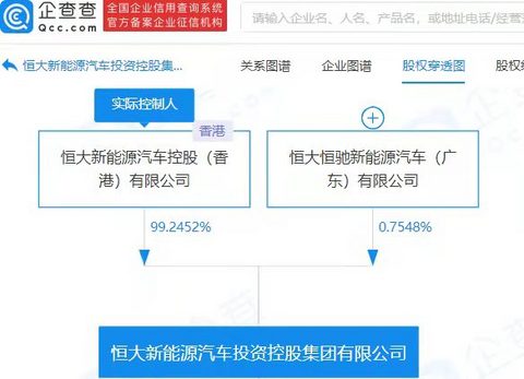 恒大汽车