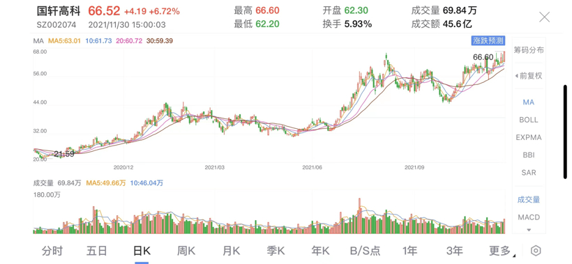電池，國軒高科