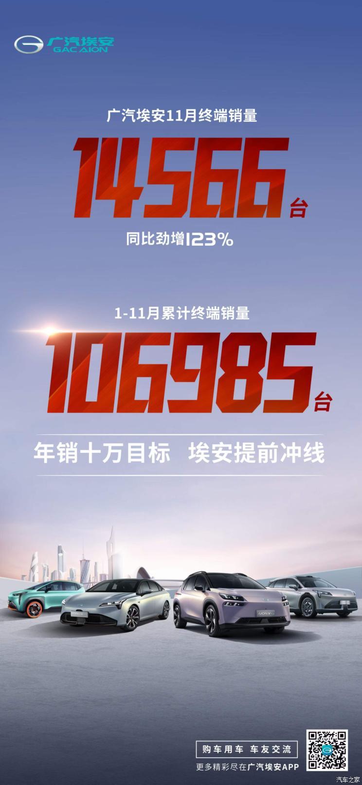 同比增123% 广汽埃安11月终端销量公布