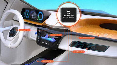 前瞻技术,Microchip Technology(美国微芯科技公司),maXTouch触摸屏控制器MXT1296M1T 前瞻技术,Microchip Technology(美国微芯科技公司),maXTouch触摸屏控制器MXT1296M1T