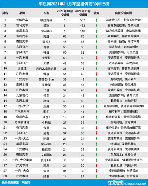 投诉,自主品牌,汽车投诉 投诉,自主品牌,汽车投诉