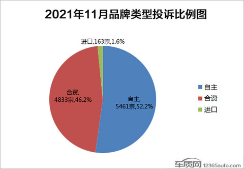 投诉,自主品牌,汽车投诉 投诉,自主品牌,汽车投诉