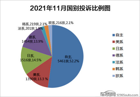 投诉,自主品牌,汽车投诉 投诉,自主品牌,汽车投诉
