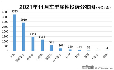 投诉,自主品牌,汽车投诉 投诉,自主品牌,汽车投诉