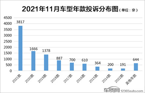 投诉,自主品牌,汽车投诉 投诉,自主品牌,汽车投诉