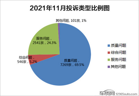 投诉,自主品牌,汽车投诉 投诉,自主品牌,汽车投诉