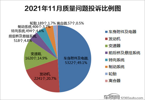 投诉,自主品牌,汽车投诉 投诉,自主品牌,汽车投诉