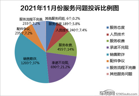 投诉,自主品牌,汽车投诉 投诉,自主品牌,汽车投诉