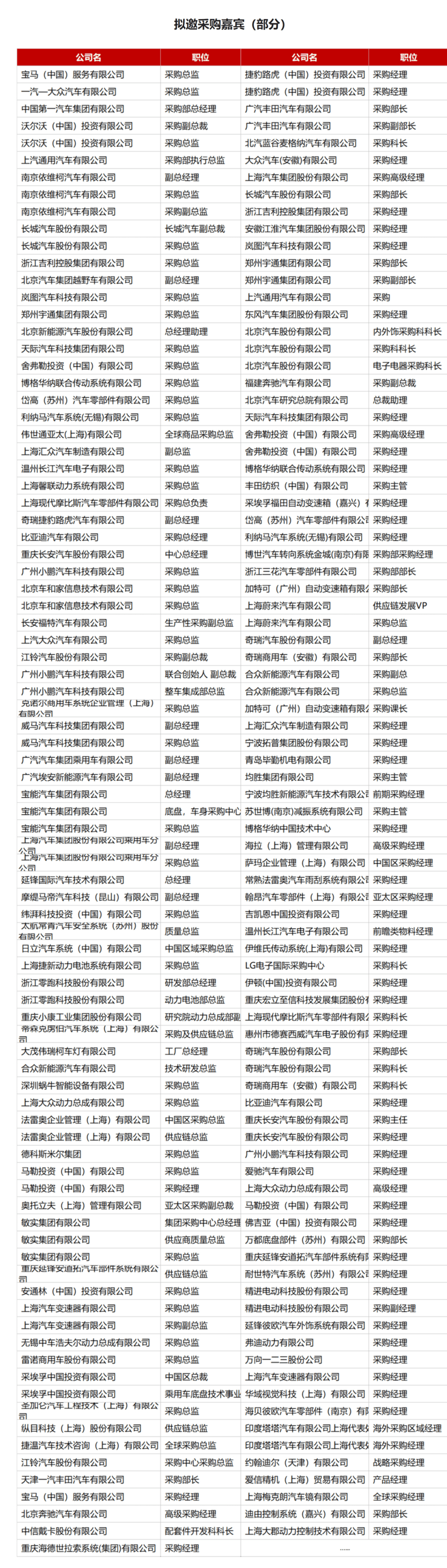年終大戲開幕在即 | 第三屆蓋世汽車新供應鏈大會