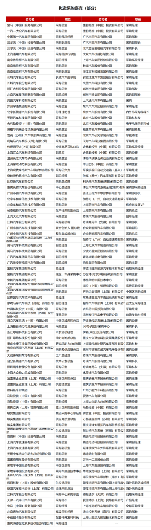 年终大戏开幕在即 | 第三届盖世汽车新供应链大会 年终大戏开幕在即 | 第三届盖世汽车新供应链大会