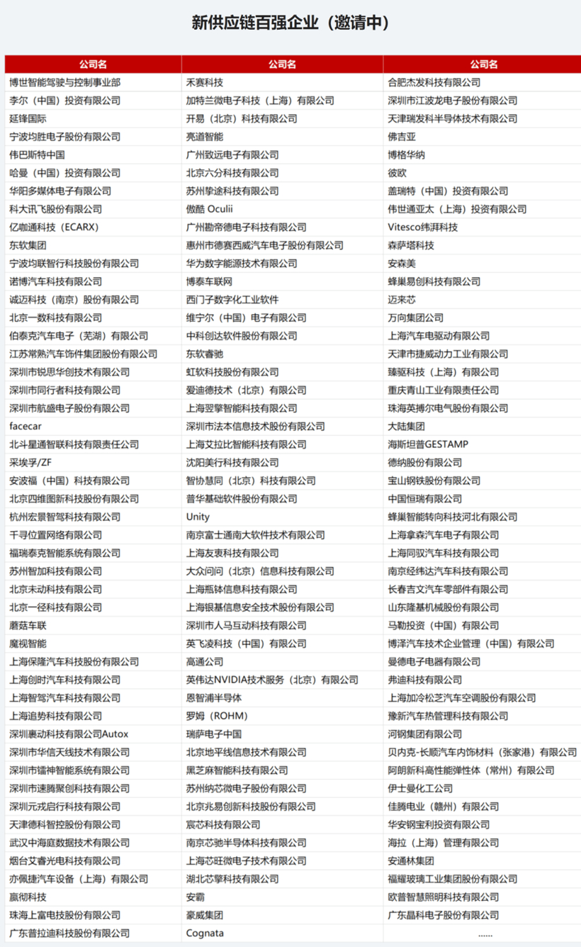 年終大戲開幕在即 | 第三屆蓋世汽車新供應鏈大會