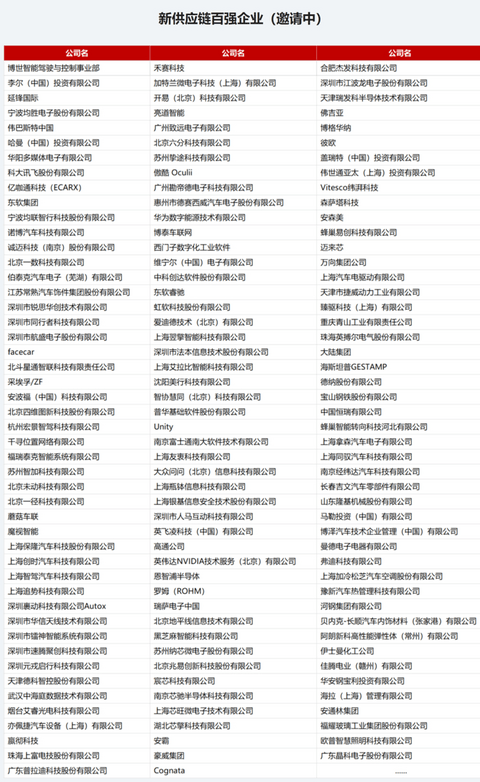 年终大戏开幕在即 | 第三届盖世汽车新供应链大会 年终大戏开幕在即 | 第三届盖世汽车新供应链大会