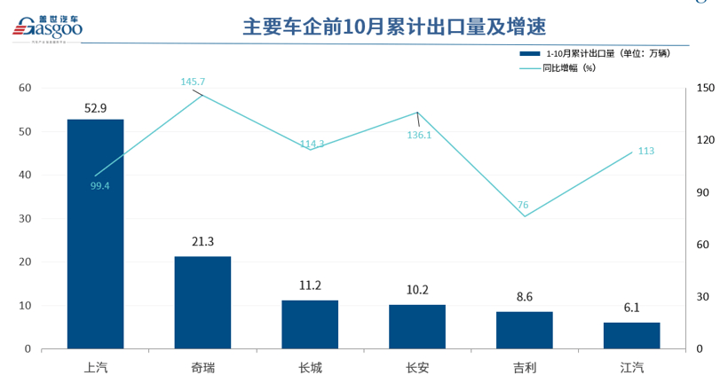 銷量，蔚來，汽車出口