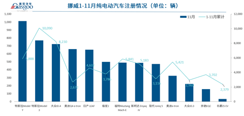 销量,蔚来,汽车出口 销量,蔚来,汽车出口
