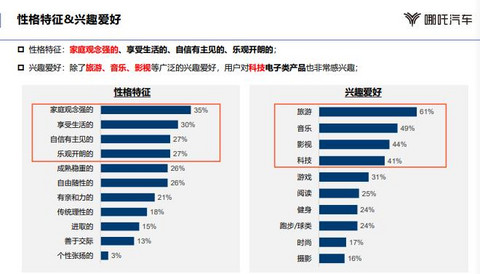 哪吒汽车:消费者在哪,店就开在哪,服务就在哪 哪吒汽车:消费者在哪,店就开在哪,服务就在哪