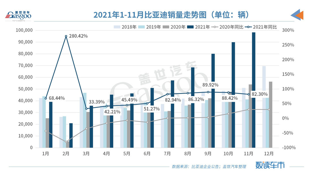 銷量，比亞迪，新能源汽車銷量