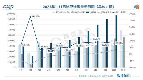 销量,比亚迪,新能源汽车销量 销量,比亚迪,新能源汽车销量