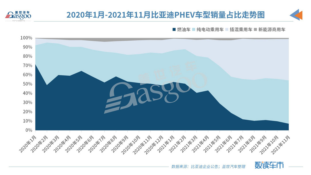 銷量，比亞迪，新能源汽車銷量